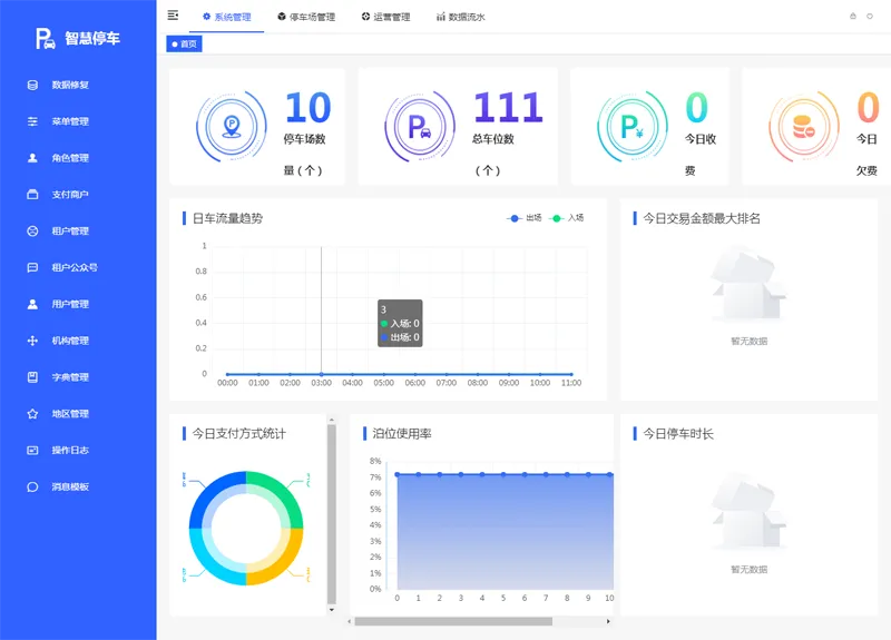 开源停车场收费管理系统iParking：功能、特色与SEO优化指南-壹元库