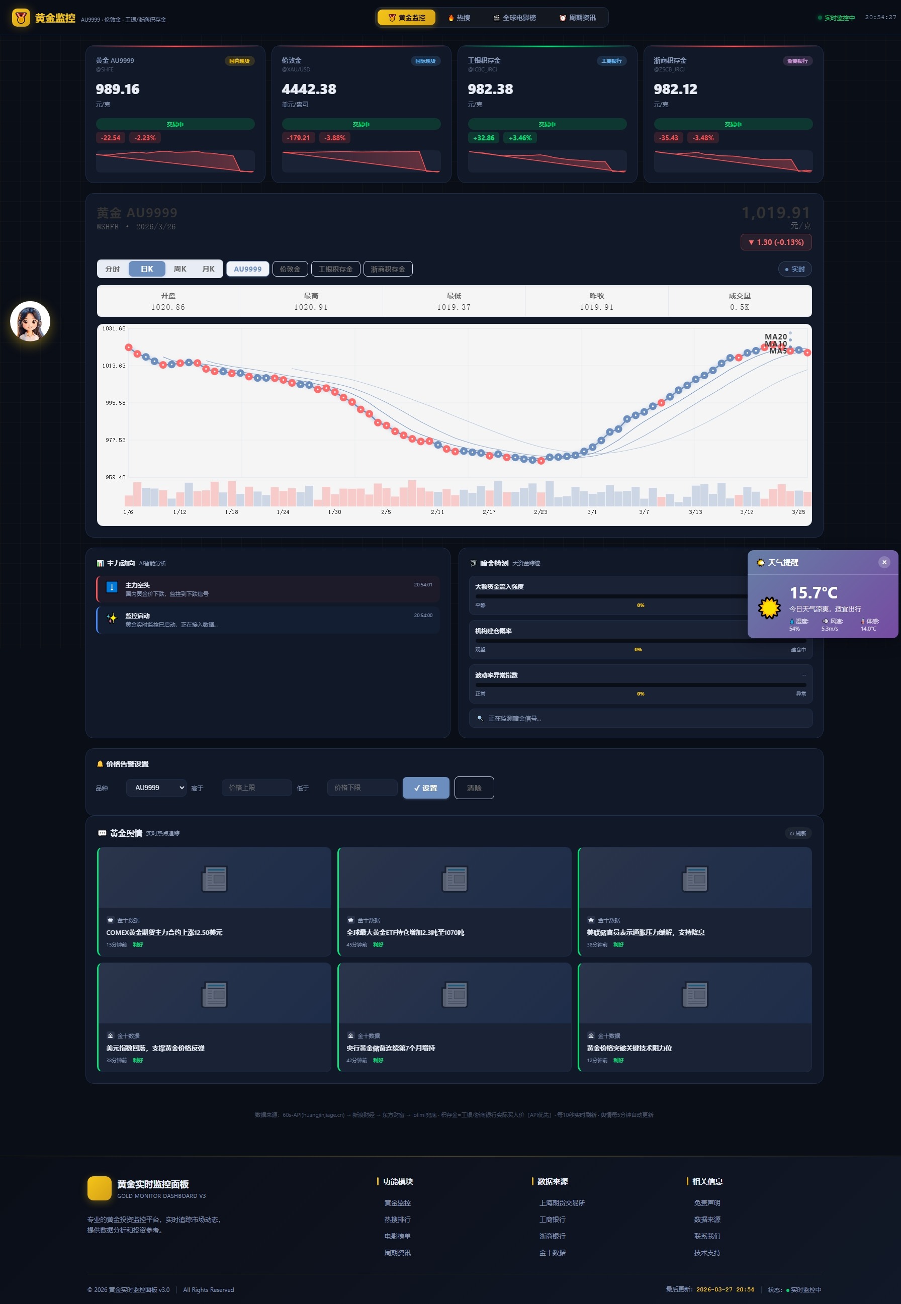 新版黄金价格监控源码（K线图模块，黄金舆情模块，AI智能客服）-壹元库