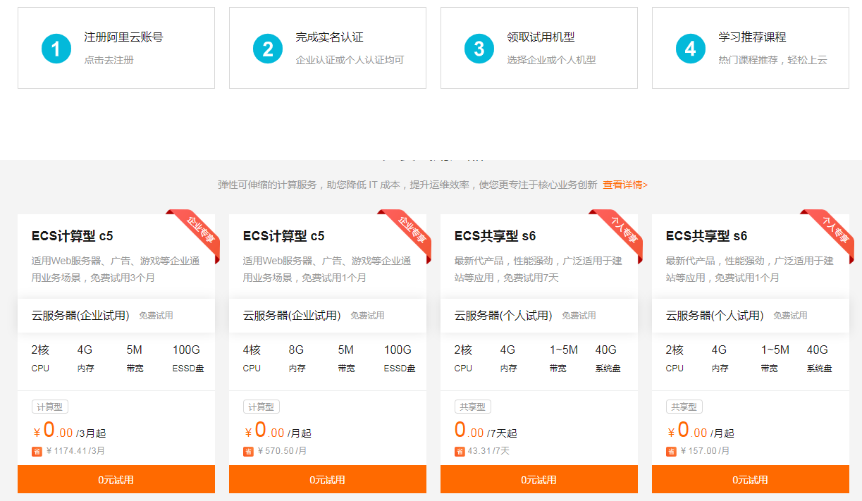 阿里云试用7~90天服务器-壹元库