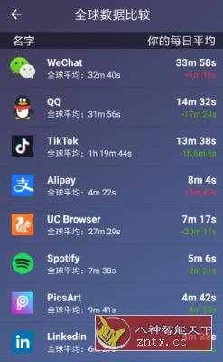 StayFree 应用使用统计8.8.6高级版-壹元库