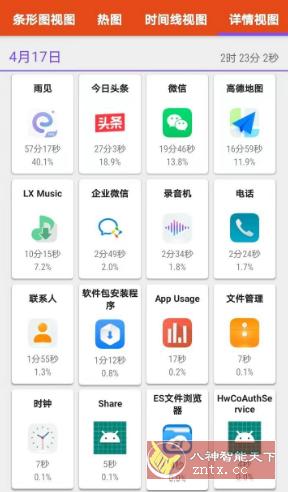 App Usage 应用监控v5.68高级版★随时监控手机内应用使用时间-壹元库
